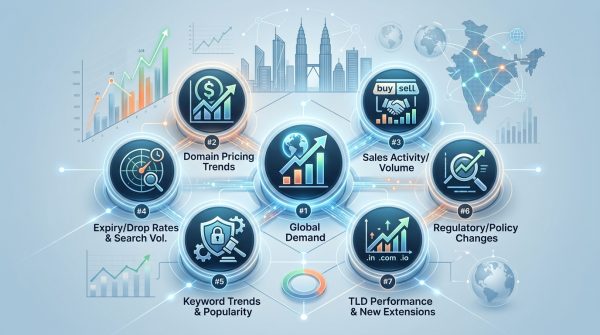 7 Market Indicators Every Domain Investor Should Monitor in 2024
