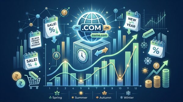 The Best Time to Buy Domains: Seasonal Pricing Patterns and Sale Cycles
