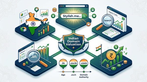 The 5 Domain Valuation Metrics That Matter Most for Indian Buyers